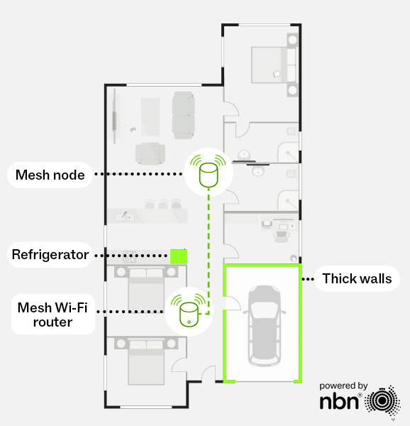 With a mesh network