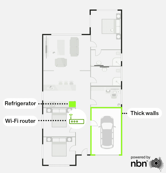 Without a mesh network